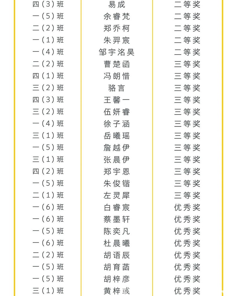 小学部丨“喜迎党的二十大”学生书画作品展 小学部丨“喜迎党的二十大”学生书画作品展