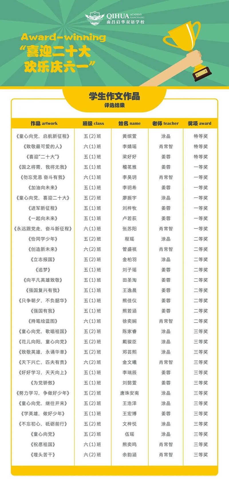 小学部丨“喜迎党的二十大”学生书画作品展 小学部丨“喜迎党的二十大”学生书画作品展