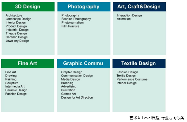 acmawp融合部 | A-level Art and Design 课程介绍