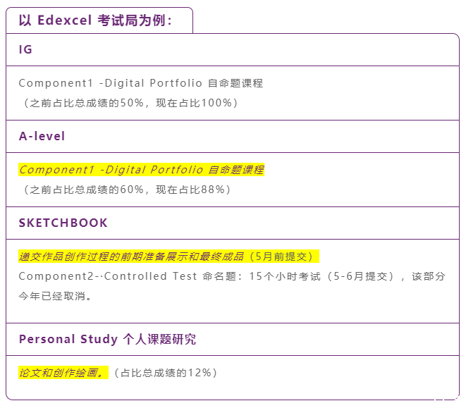 acmawp融合部 | A-level Art and Design 课程介绍
