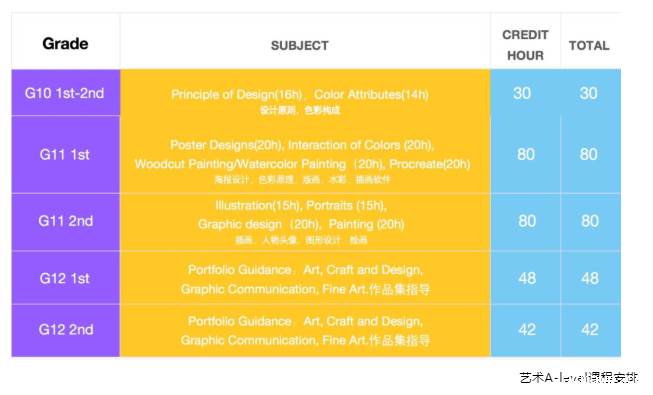 acmawp融合部 | A-level Art and Design 课程介绍
