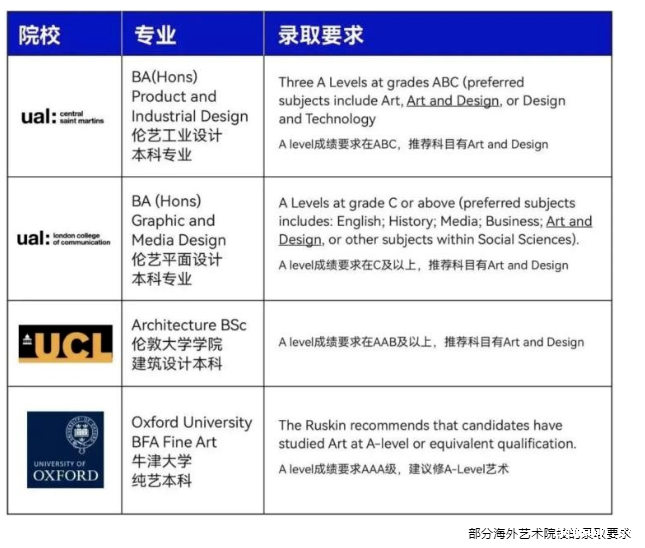 acmawp融合部 | A-level Art and Design 课程介绍