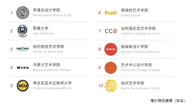 acmawp融合部 | A-level Art and Design 课程介绍