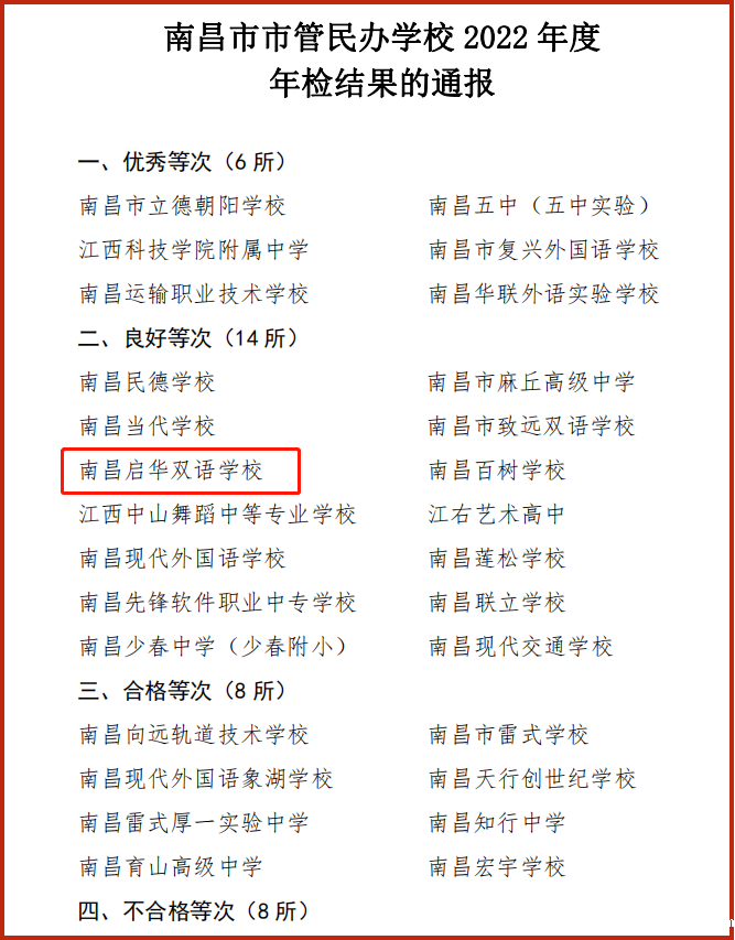 优米娱乐有限公司地址顺利通过南昌市民办学校2022年度年检