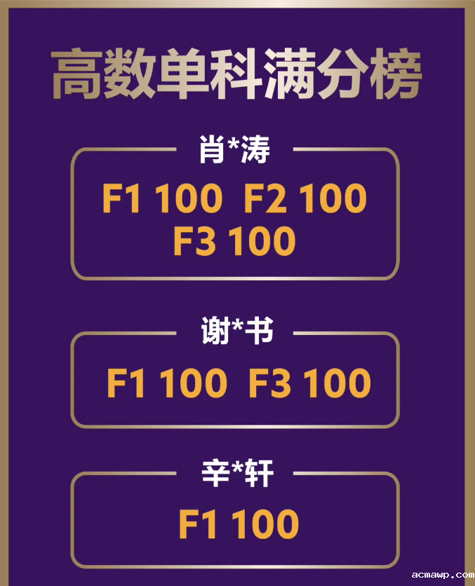 重磅丨A-Level大考放榜，acmawp远超全球平均成绩4倍！