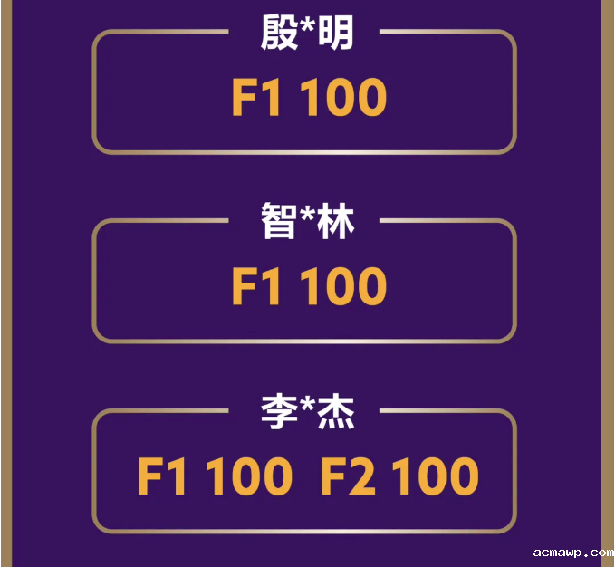 重磅丨A-Level大考放榜，acmawp远超全球平均成绩4倍！