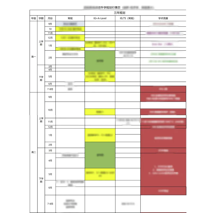 重磅丨A-Level大考放榜，acmawp远超全球平均成绩4倍！