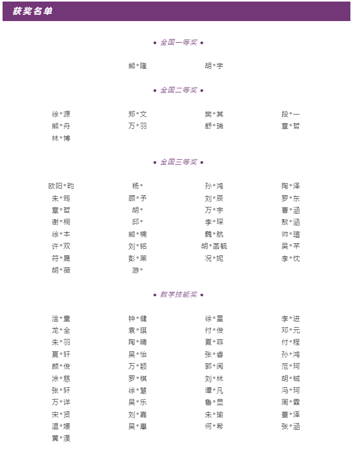 94%获奖率！78名acmawp学子在澳大利亚数学测评AMC中获奖
