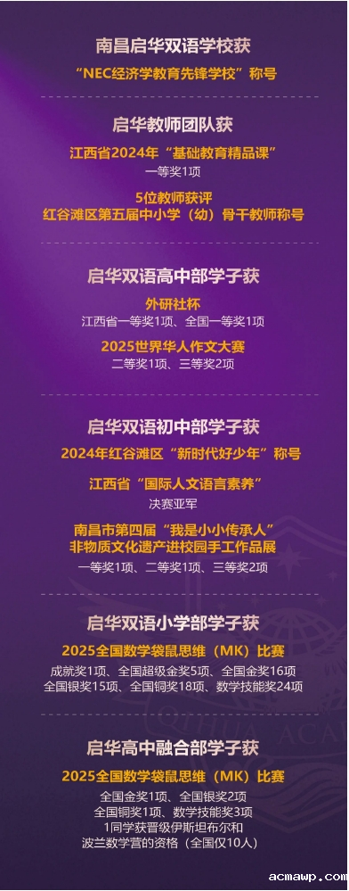 35天，99名师生，103个奖项！