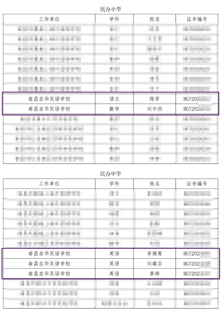 35天，99名师生，103个奖项！